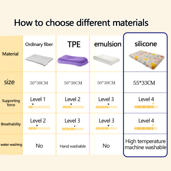 Exploring the Durability and Comfort of Silicone Pillows