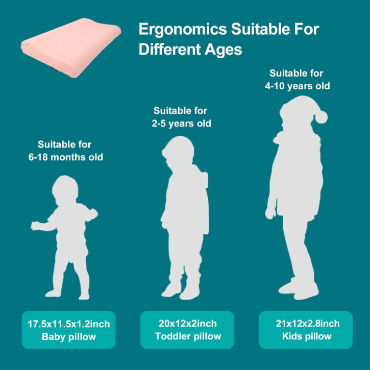 Features and Benefits of Children’s Ergonomic Silicone Pillows 2024