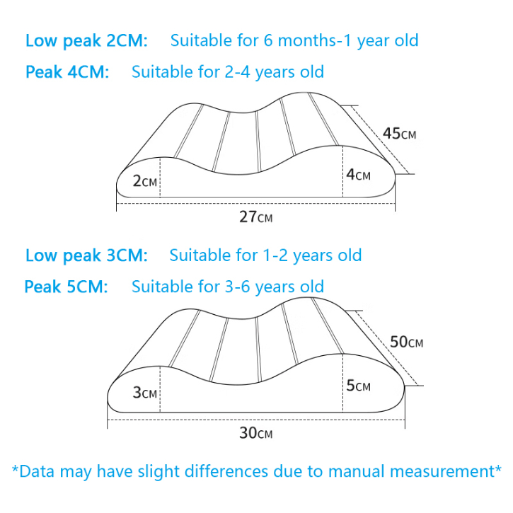 Features and Benefits of Children’s Ergonomic Silicone Pillows 2024