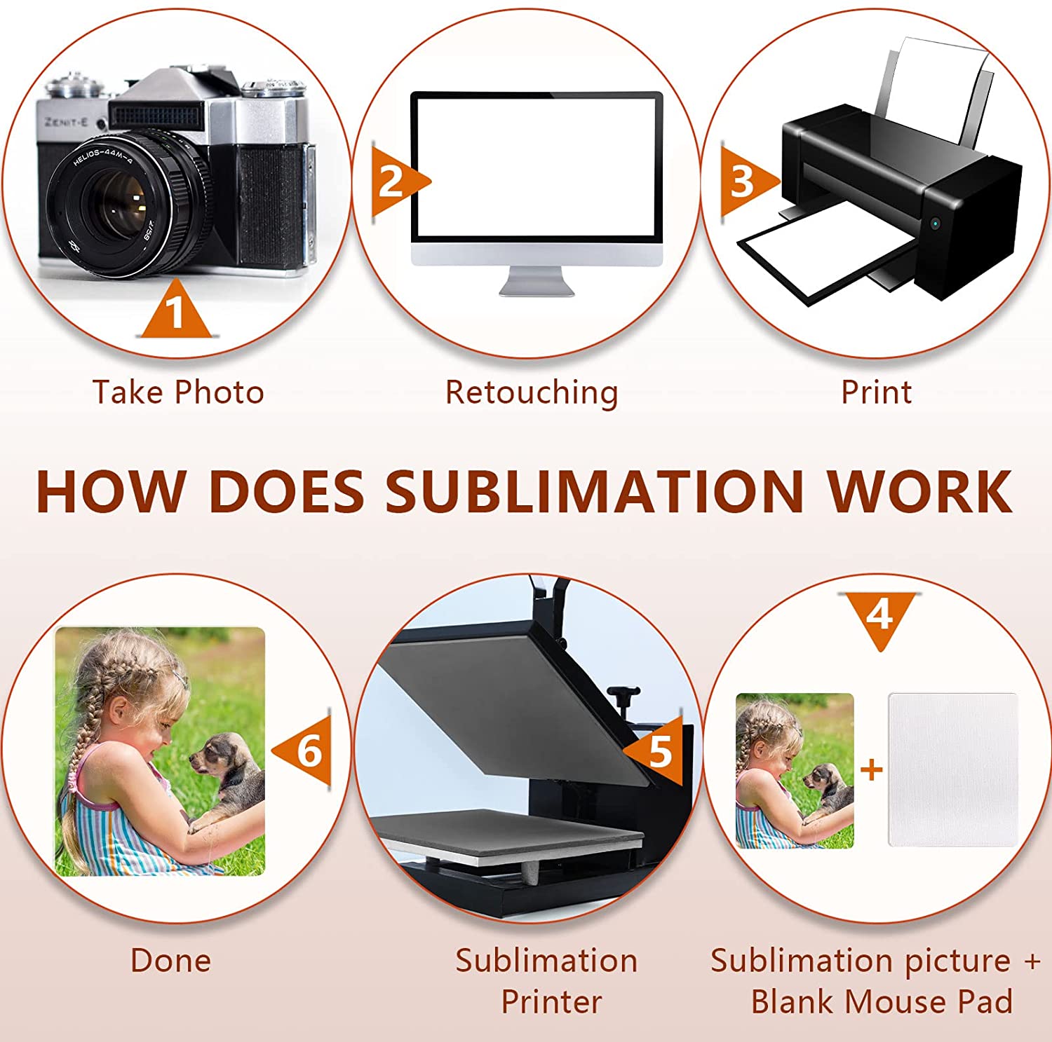 Unlock Your Creativity with Blank Sublimation Mouse Pads